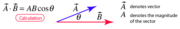 Scalar Product Of Vectors