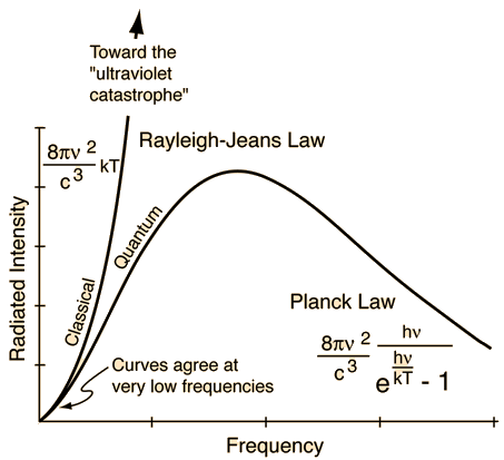 Rayleigh Theory Of Sound Pdf