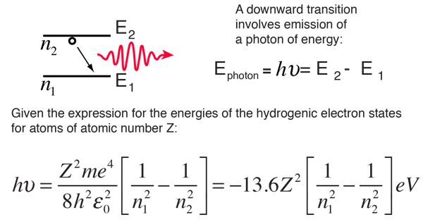 Spectrum: Photon and Energy Levels Essay