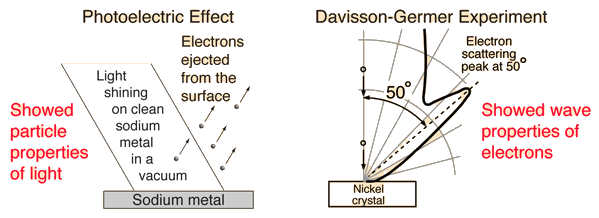 Wave-Particle Duality