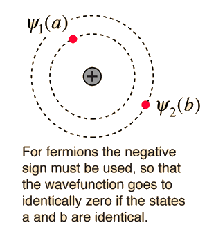 Exclusion Principle