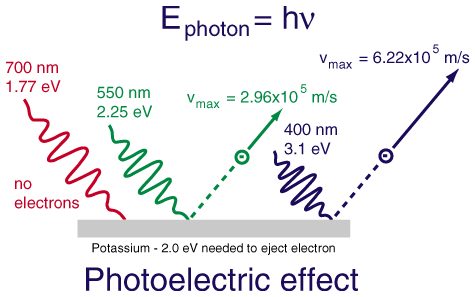 Image result for photoelectric effect