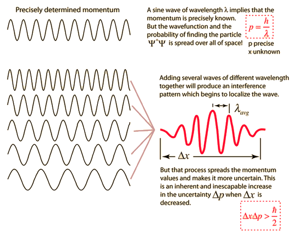 heisenberg uncertainty principle example
