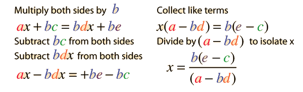 algebraic equations