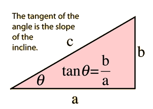Relations and sizes - Right triangle facts - In Depth