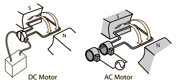 ac electric motor diagram