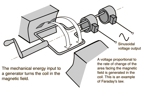 examples of electric current ac