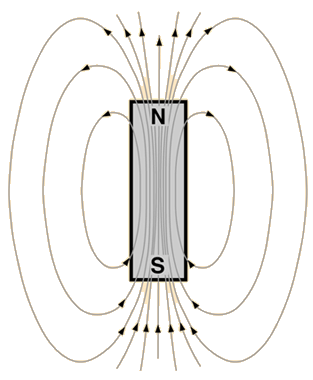 magnetic field of a permanent magnet