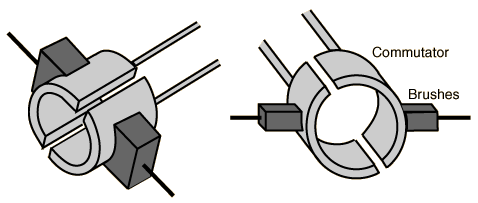 Dc Commutator