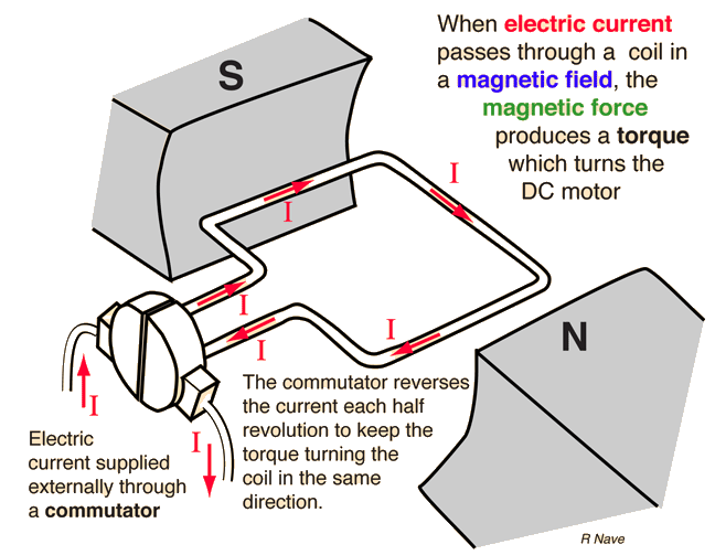 DC Electric Motors