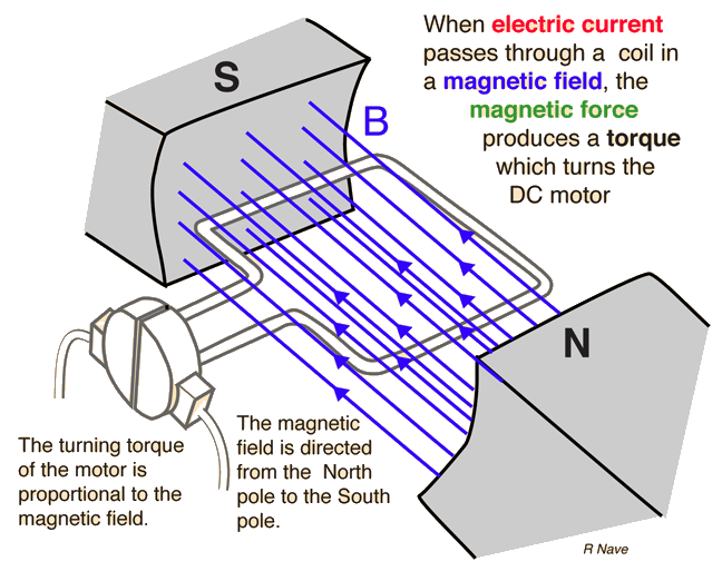 DC Electric Motors