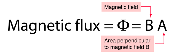 Flux formula magnetic Magnetic flux