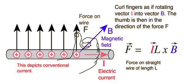 baggrund ale flod Magnetic forces
