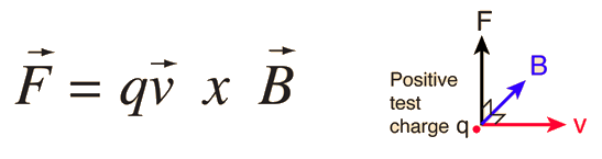 magnetic flux equation