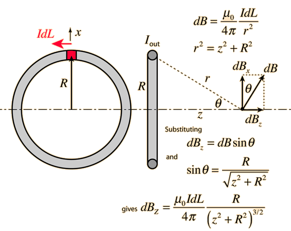 Direction Of Induced Current In A Circular Loop