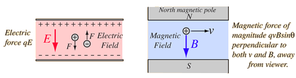 The si unit of magnetic field strength is
