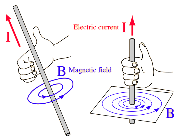 http://hyperphysics.phy-astr.gsu.edu/hbase/magnetic/imgmag/magcur.gif