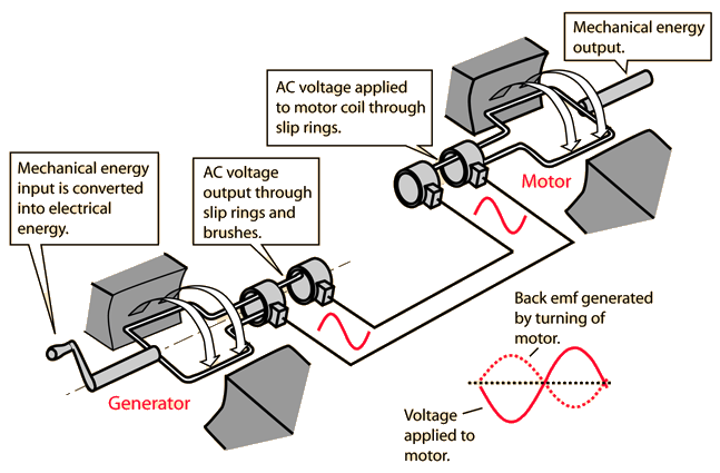 ac electric motor diagram