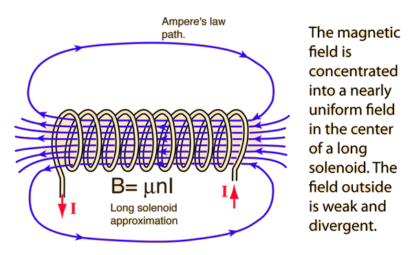 RF Coils in MRI--PPT - Research Imaging Institute