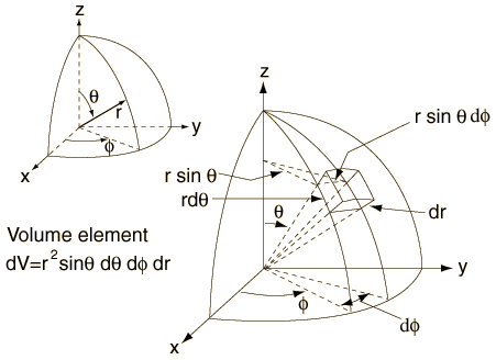 Spherical Polar Coordinates Spherical Polar Coordinates