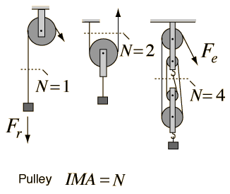 Combination Pulley