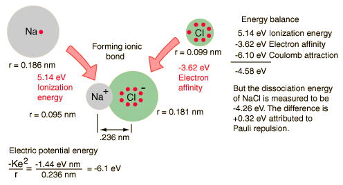 chemical energy examples