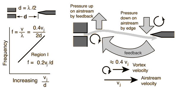 airstream mechanism