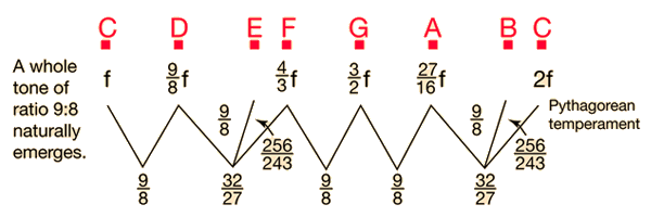 Cisco iou keygen pythagoras