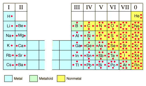 electron dot diagram