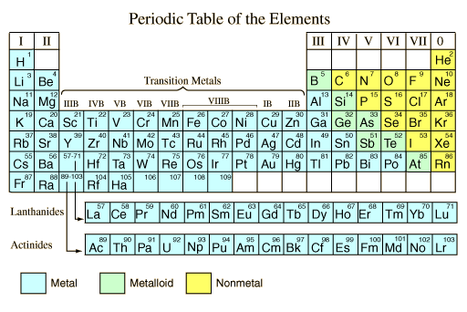What is an element with metallic and non-metallic properties?