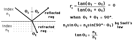 law of reflection equation