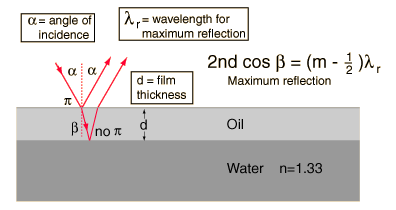 oilfilm.gif