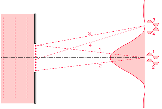 diffraction pattern of light