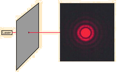 Diffraction Of Light. When light from a point source