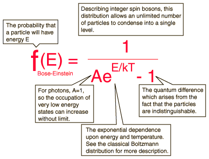 Bose Einstein Statistics