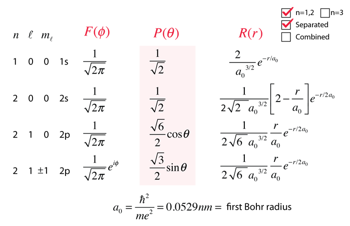 schrodinger equation for hydrogen