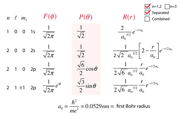 hydrogen orbital wavefunction