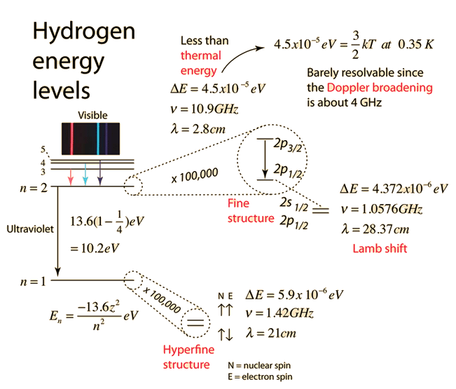 hydrogen atom structure