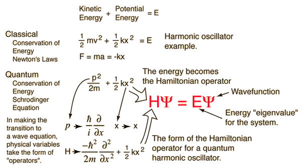 quantum physics equations explained