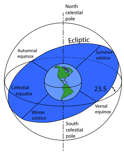 summer solstice earth orbit