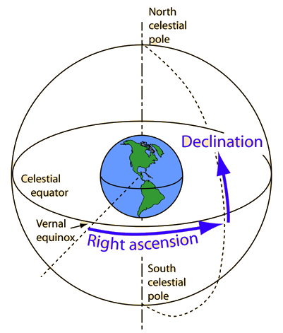 Celestial equator - Wikipedia