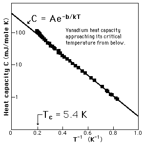 Bcs Theory