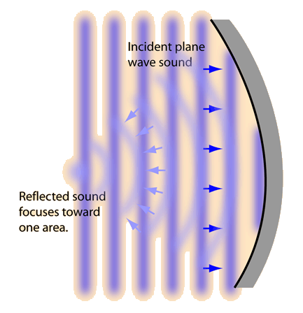 external image rwave3.gif