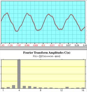 Fast Fourier transform power spectra of the sound recorded from a