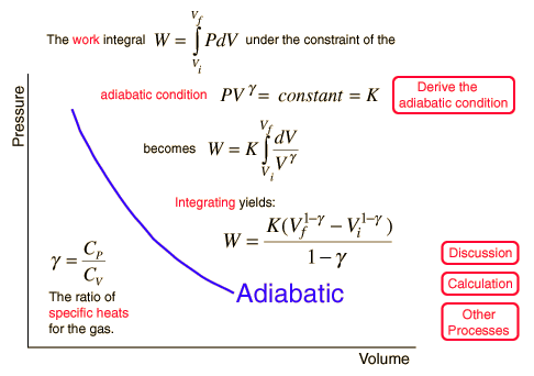 Adiabatic Gas Expansion Equations