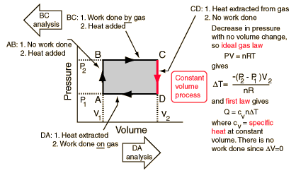 Heat Engine: Heat Engine Pv Diagram