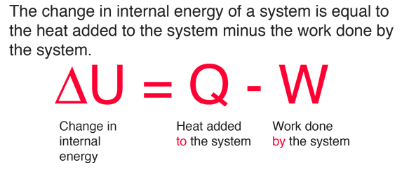 First Law Of Thermodynamics