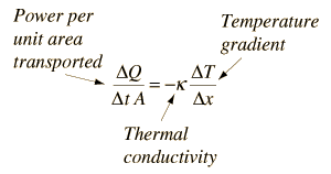 Thermal conductivity