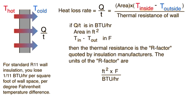 Home Heating Energy