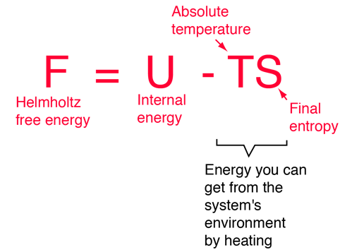 Gibbs Free Energy Entropy Enthalpy Chart
